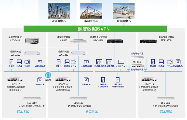 伟德国际MR-552隔离网闸在电力系统横向隔离中的应用 伟德国际MR-552隔离网闸在电力系统横向隔离中的应用